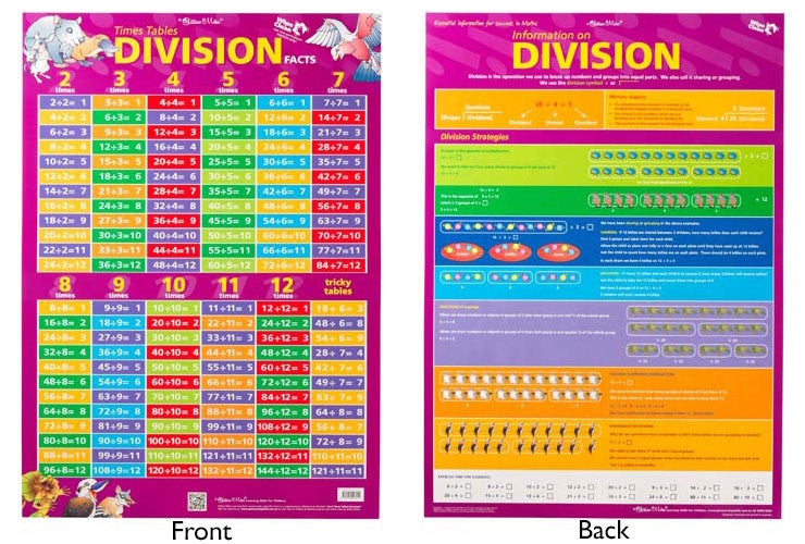 Gillian Miles - Times Table Division Facts Wall Charts
